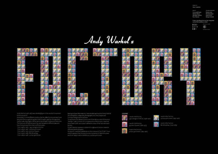 Featured image of the project Andy Warhol's Factory